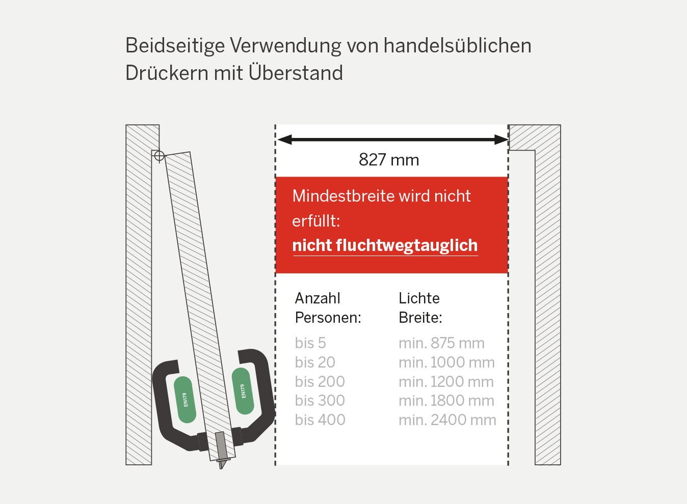 Lösungen für Türen