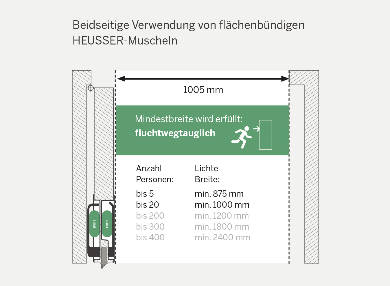 Lösungen für Türen