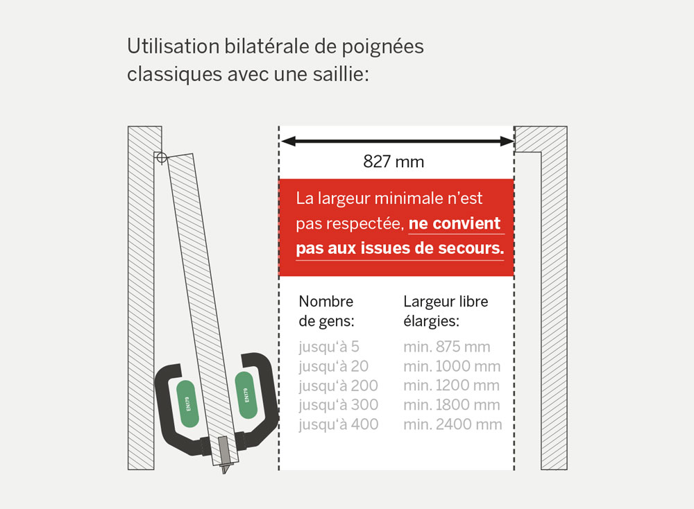 Solutions pour portes