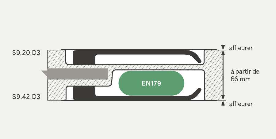 Solutions pour portes - portes anti-effraction - portes coupe-feu - portes de secours