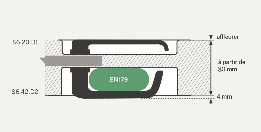Solutions pour portes - portes anti-effraction - portes coupe-feu - portes de secours